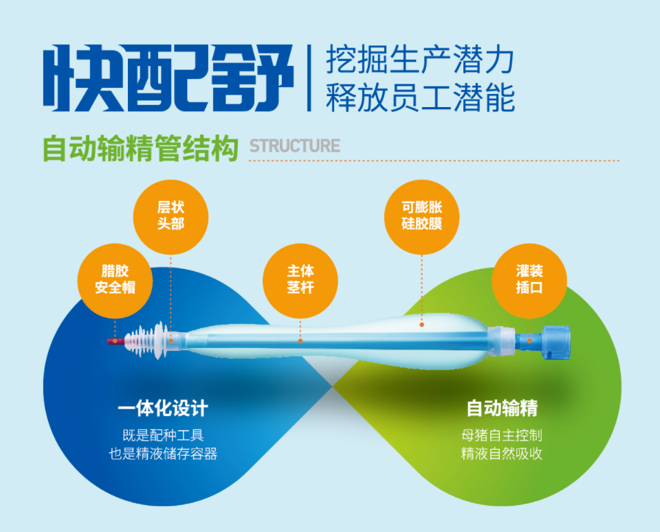 直播回看 | 养猪拼成本的年代，电子游艺网站
应该养公猪还是买猪精？