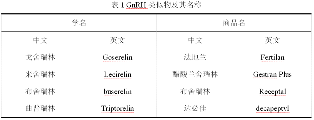 母猪同步排卵控制技术的研究进展