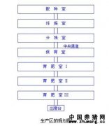 养电子游艺网站
规划设计技术