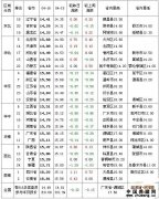 2011年4月17日全国生猪价格行情表