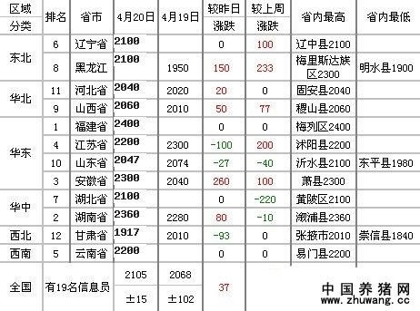 2011年4月20日全国玉米价格行情