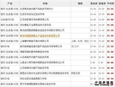 2011年8月26日全国电子游艺平台
价格行情表