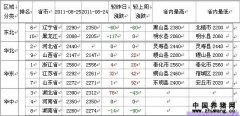 2011年8月26日全国玉米价格行情