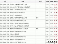2011年8月29日全国电子游艺平台
价格行情表