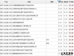 2011年9月02日全国电子游艺平台
价格行情表