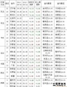 2011年9月16日外三元生猪价格图