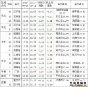 2011年9月16日全国土杂猪价格图