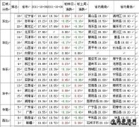 2011年10月10日内三元-行情走势