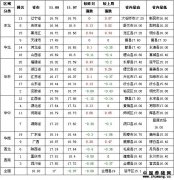 2011年11月09日内三元价格涨跌表