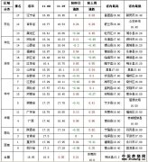 2011年11月09日土杂猪价格涨跌表