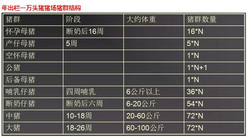 实用！营销过程中电子游艺网站
常用的数据与预混料用量计算方法