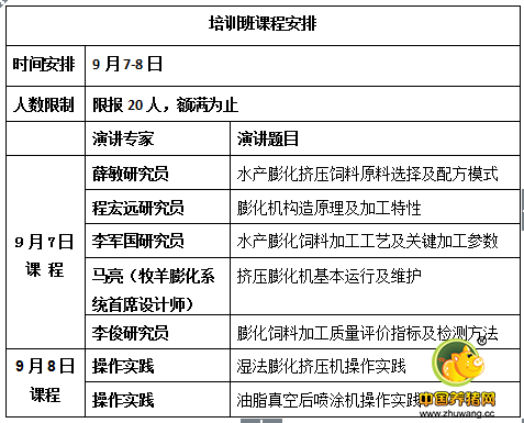 第一届国际饲料加工技术研讨会（挤压膨化加工专题）暨第一期水产膨化饲料加工培训班（第二轮通知）