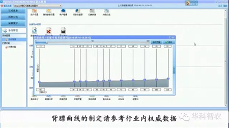 华科智农|电子游艺网站
物联网技术之无线背膘仪的应用