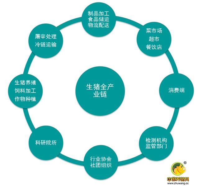 2016（首届）国际猪业论坛