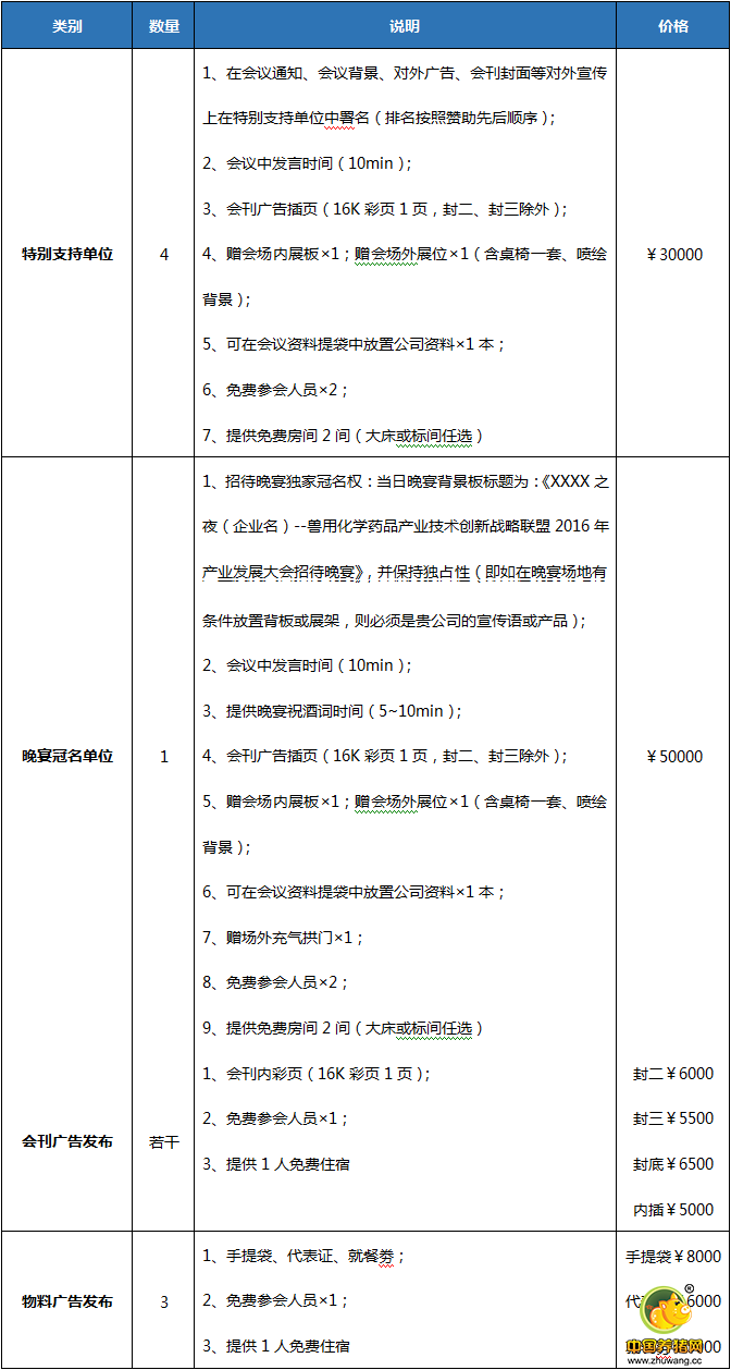 兽用化学药品产业技术创新战略联盟2016年产业发展大会邀请函