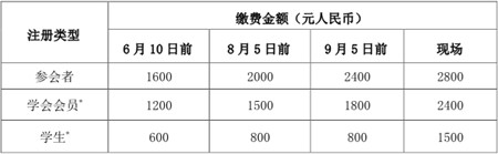 关于召开“2017中国猪业科技大会”与“2017猪业展览会”的首轮通知