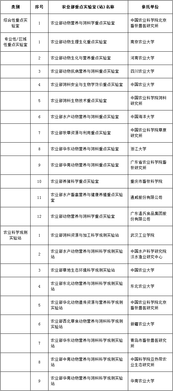 颐和论坛——第四届动物营养与健康养殖峰会暨动物营养学重点实验室学术年会 (第二轮邀请函)