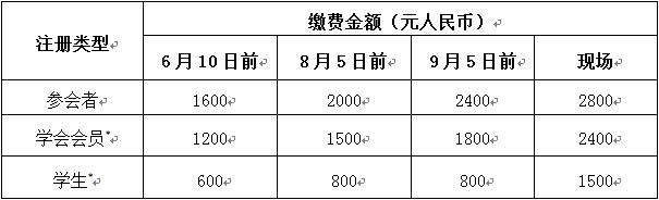 关于2017中国猪业科技大会第二轮通知