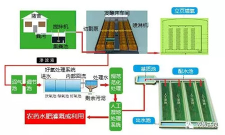 关于举办南农高科特约·第二届电子游艺网站
污水处理和废弃资源利用技术论坛(长沙站)的通知