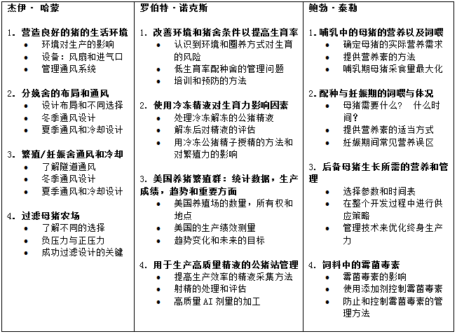 　　2018年国际养猪繁殖研讨会注册优惠即将截止，抓紧时间报名吧！ 　　 　　主办单位 　　 　　中国农业国际合作促进会 　　 　　世信朗普国际展览（北京）有限公司 　　 　　研讨会内容要点  　　 　　参会对象 　　 　　研讨会的主要针对群体是养猪繁育饲养公司，包括但不仅限于： 　　 　　•	育种繁殖技术人员 　　 　　•	生产管理人员 　　 　　•	兽医师 　　 　　•	育种繁殖相关产品与服务生产商、经销商 　　 　　•	电子游艺网站
数据管理及项目管理人员 　　 　　•	养猪繁殖育种研究人员 　　 　　•	有志向投身养猪生产的在校学生 　　 　　展览机会 　　 　　研讨会为专业公司提供产品和服务展示机会， 每场限10个展位，标准展台费用（每个）： 1000美金或6500人民币。我们为每个展台提供一名免费参会名额。 　　 　　会议赞助 　　 　　为了能成功举办研讨会， 给大家提供学习交流平台， 我们诚挚邀请企业赞助支持研讨会。 每场限两家赞助商， 也可选择独家赞助。如果您有意赞助研讨会，请联系我们咨询详情。 　　 　　会议日程  　　 　　注册费与截止日期 　　 　　为了保证研讨会质量，研讨会限定参会人数。 请与我们联系报名事宜。 　　 　　正常注册截止日期：2018年4月1日前； 参会费用：200美元或1300人民币/每人; 晚注册：2018年4月1日后, 费用： 230美金或1500人民币/每人 　　 　　费用包含会议论文集、两个午餐、会间茶点。 会议提供中英文交替翻译。 　　 　　联系方法 　　 　　世信朗普国际展览（北京）有限公司 　　 　　地  址：北京市海淀区强佑清河新城甲一号楼919室 　　 　　电    话：010-62957288 　　 　　传    真：010-62957691