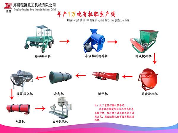 2018年后，农村4类人将“禁止养殖”？！有机肥生产