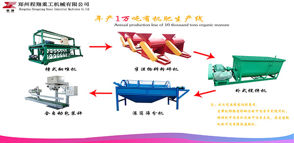 全国人大代表两会建言:农畜牧业废弃物是资源不是污染源，应加大资金扶持