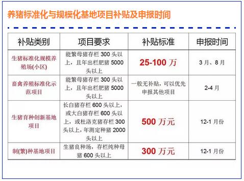 2018年最新的养猪补贴政策，粪便无害化理是重头戏