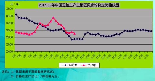巴西大豆价格又涨了！豆粕能否“受益？