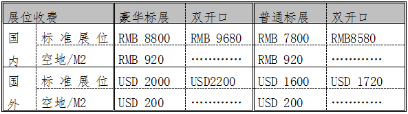 中国饲料调配成份及添加剂展览会