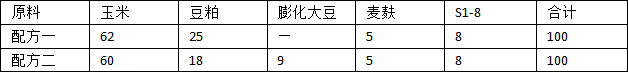 S1-8 8%小猪复合预混料