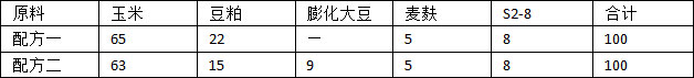 S2-8 8%中猪复合预混料