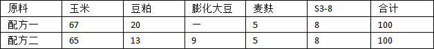 S3-8 8%大猪复合预混料