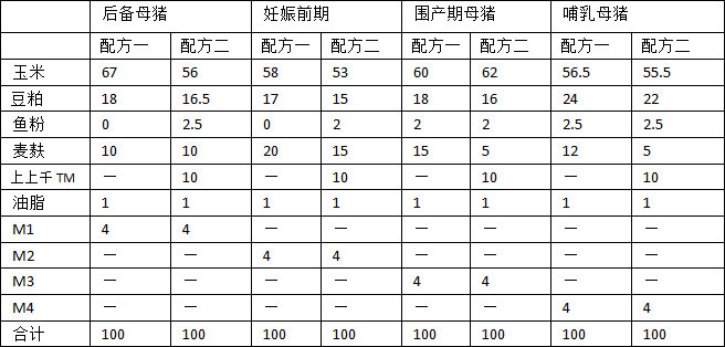 M系列 4%母猪料