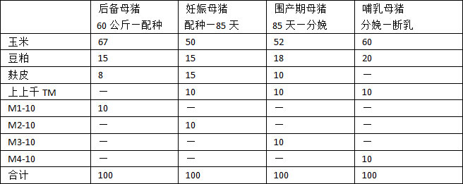 10%母猪料推荐配方