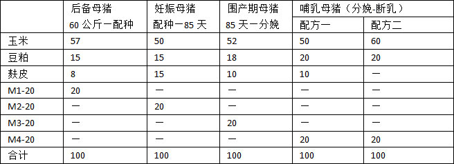 20%母猪料推荐配方