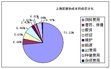 电子游艺网站
钱哪去了？养猪成本效益分析