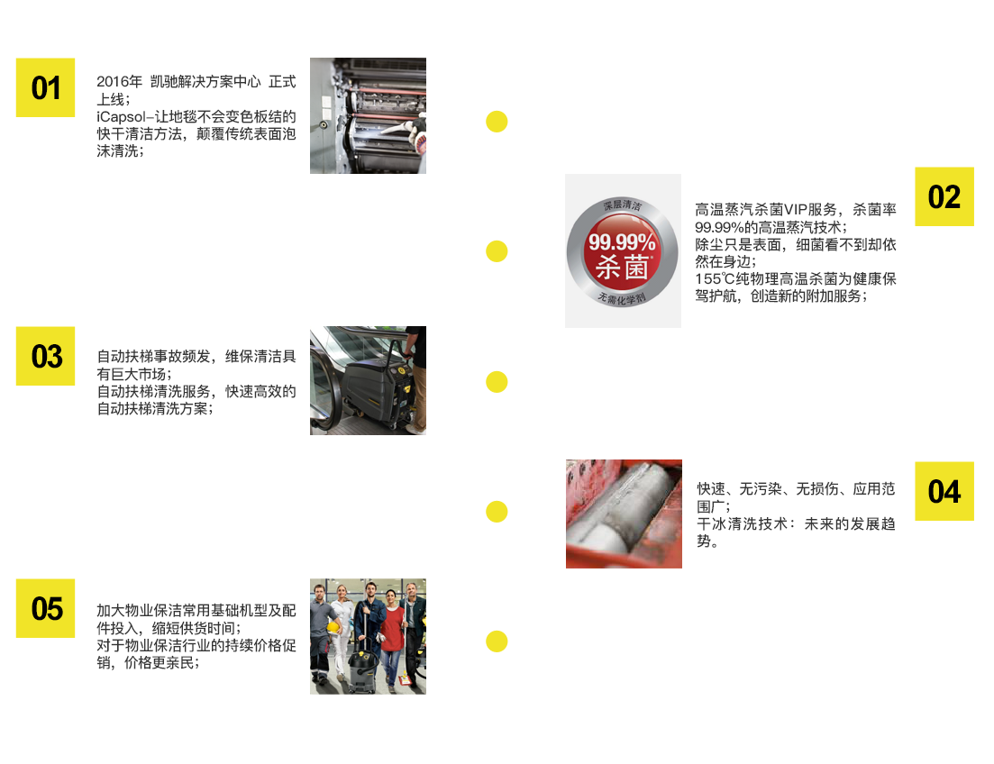 变化中的凯德80周年