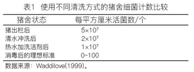 消毒前进行清洗效果更佳