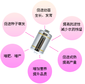 农宝小分子团水在农牧业上的作用
