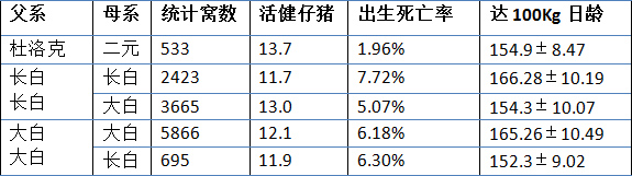 化育种目标
