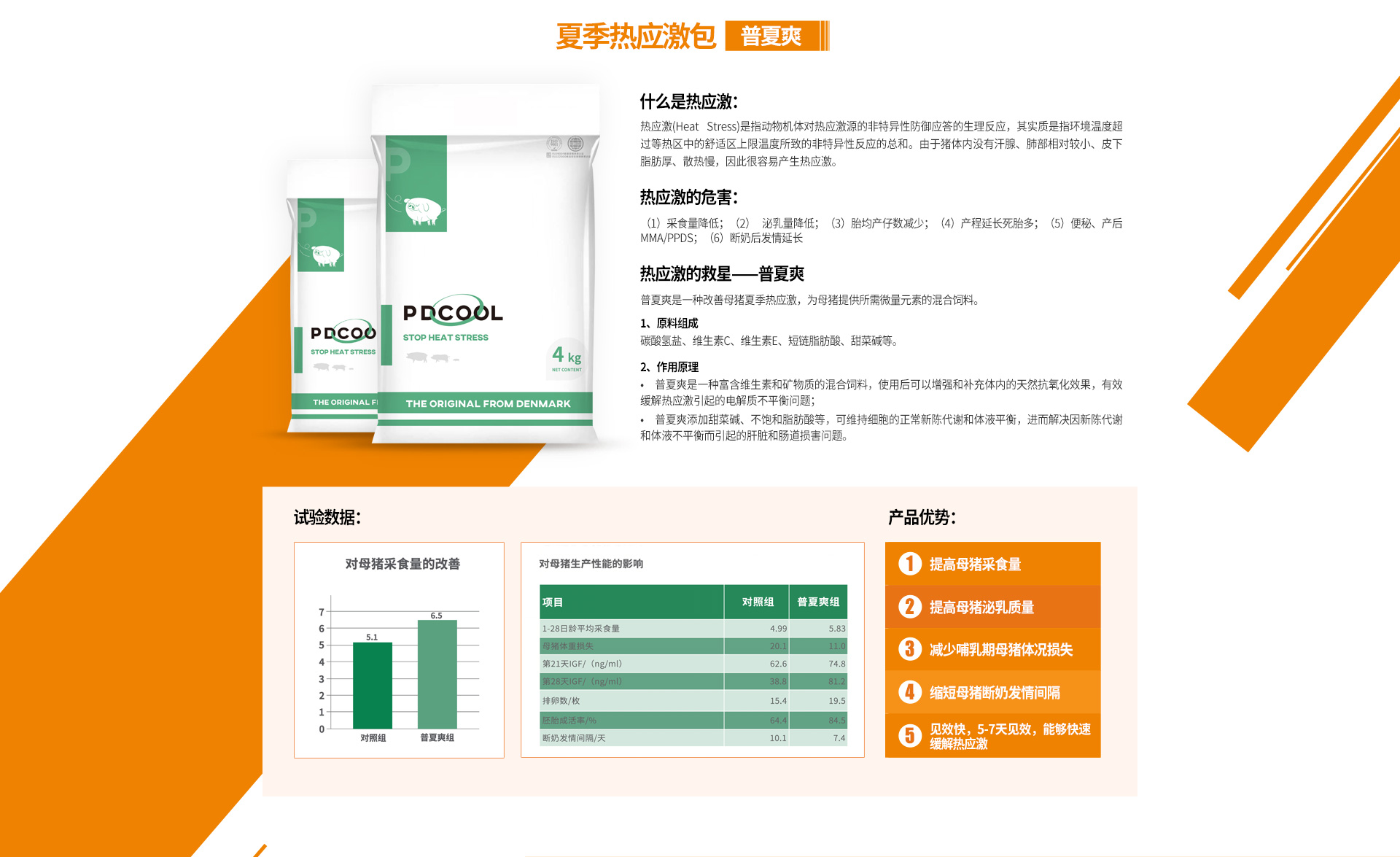 精准营养，源自丹麦
