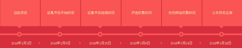 活动流程图